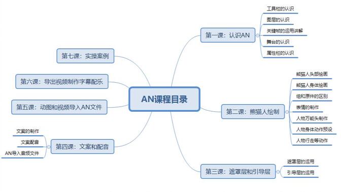 AN沙雕动画制作基础教程