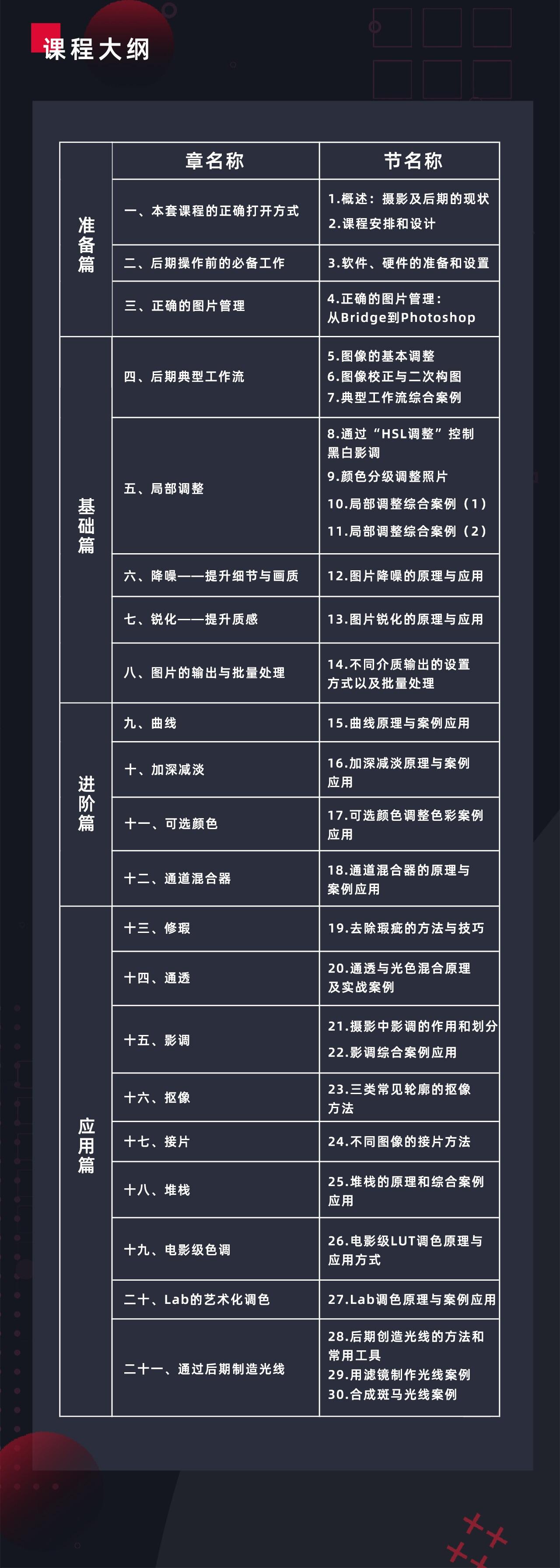 课程介绍