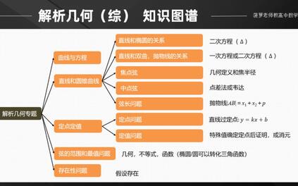 课程封面