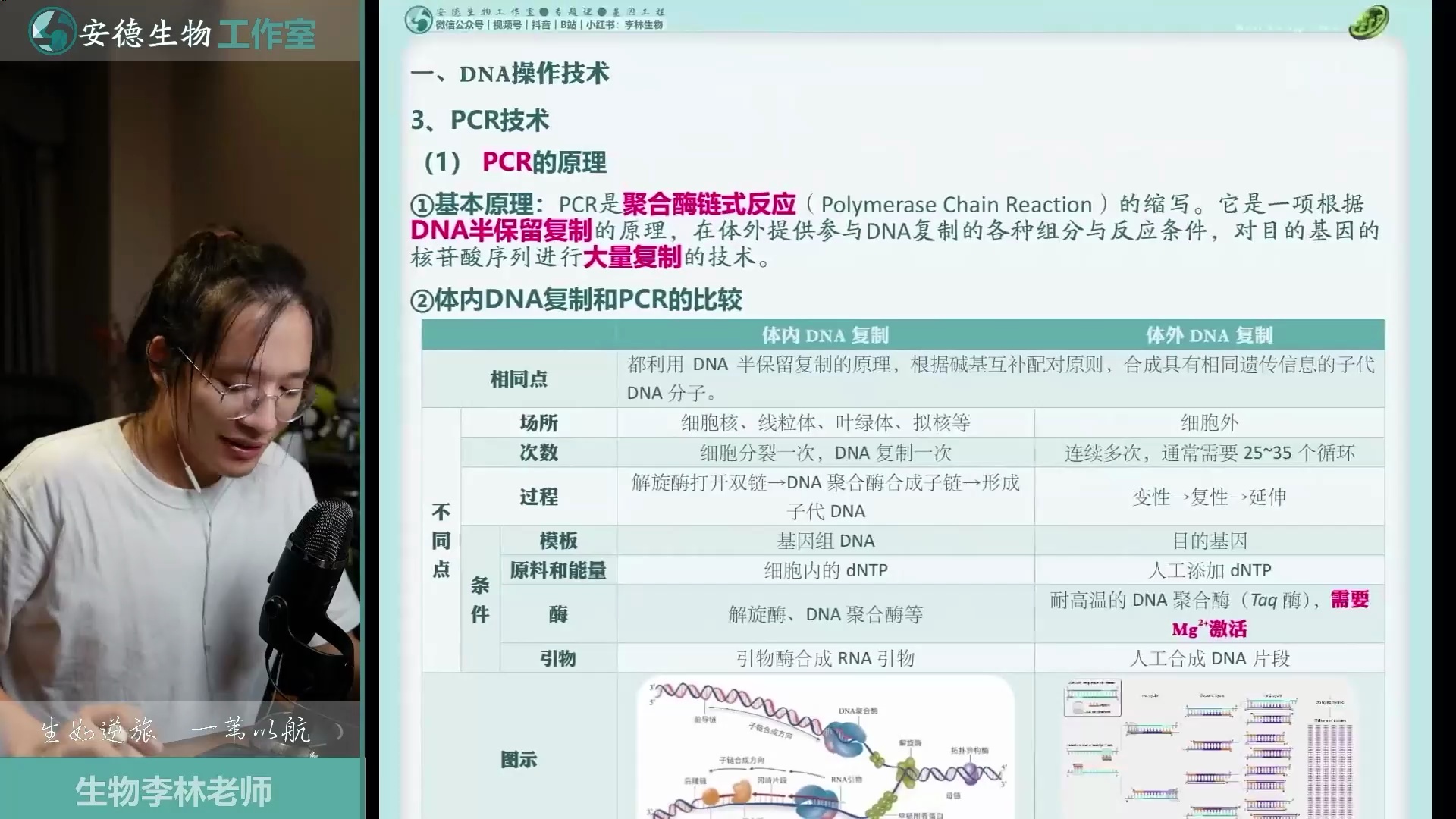 李林生物《基因工程专题课》_哔哩哔哩_bilibili