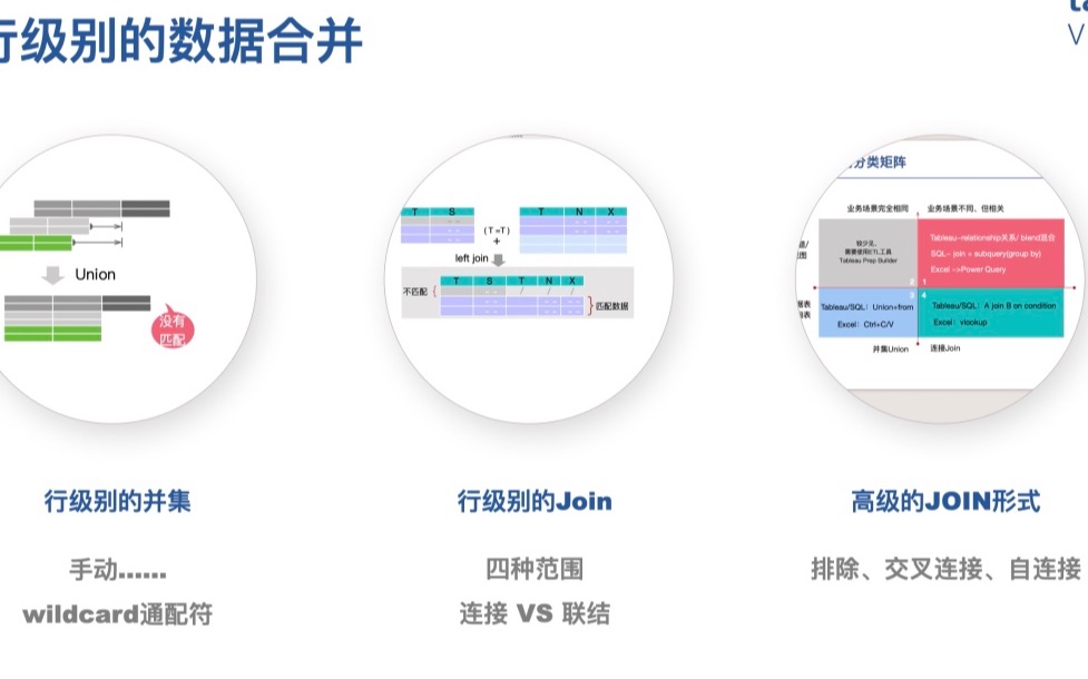 数据可视化分析：Tableau/SQL原理与实践_哔哩哔哩_bilibili