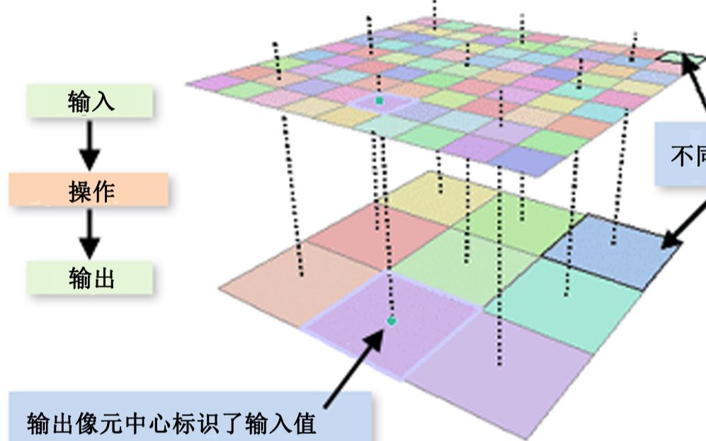 R语言数据分析及制图_哔哩哔哩_bilibili