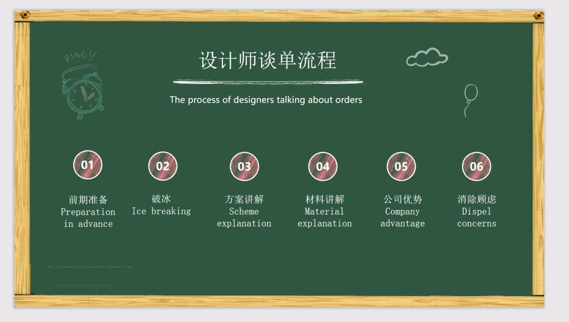 室内设计高效谈单/签单技巧,快速提升设计师签单率_哔哩哔哩_bilibili