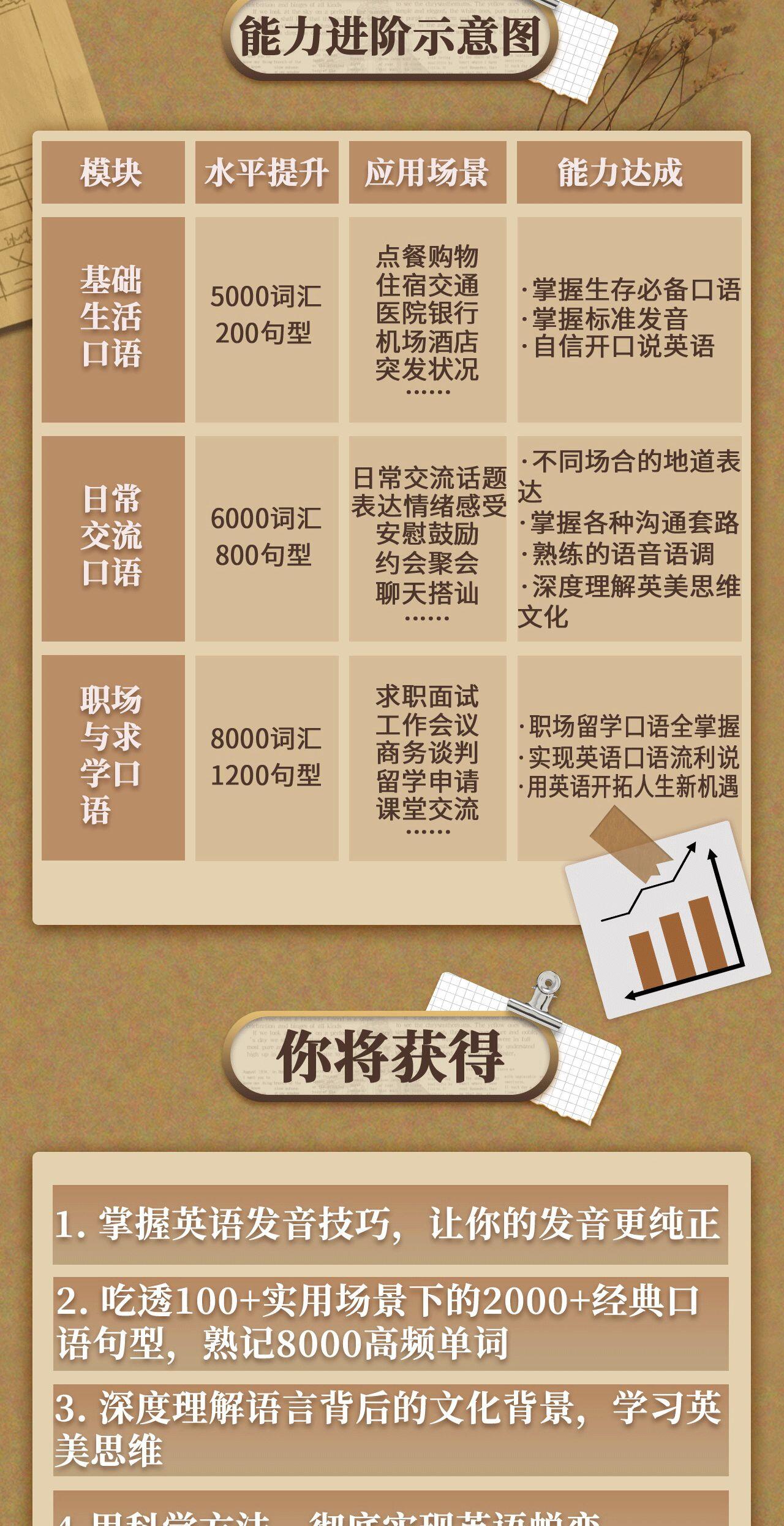 课程介绍