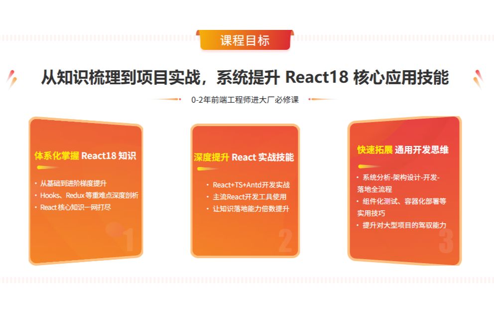 React 18 系统入门 进阶实战打造电商平台_哔哩哔哩_bilibili