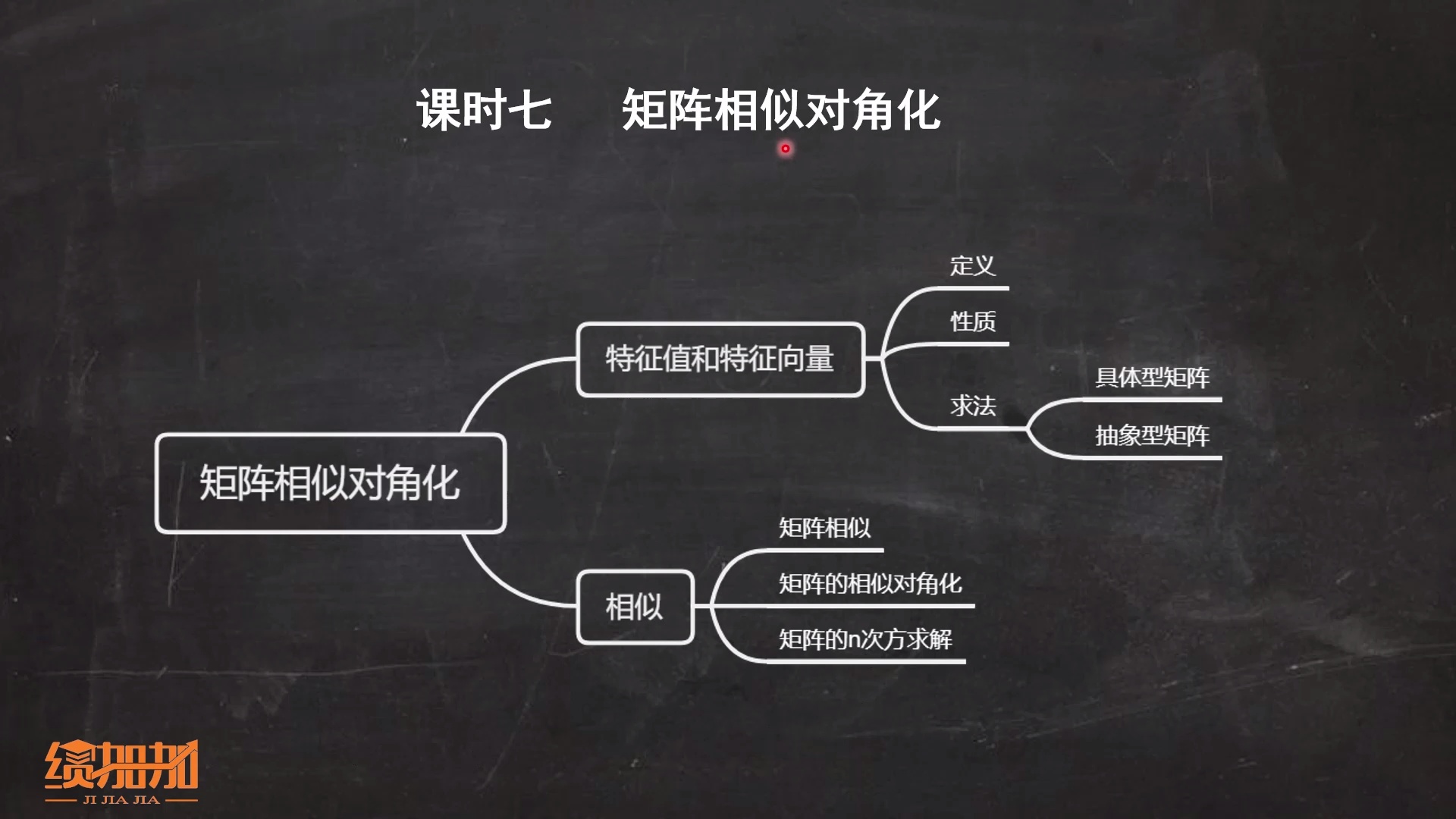 【绩加加】《线性代数》《线代》2小时速成_哔哩哔哩_bilibili