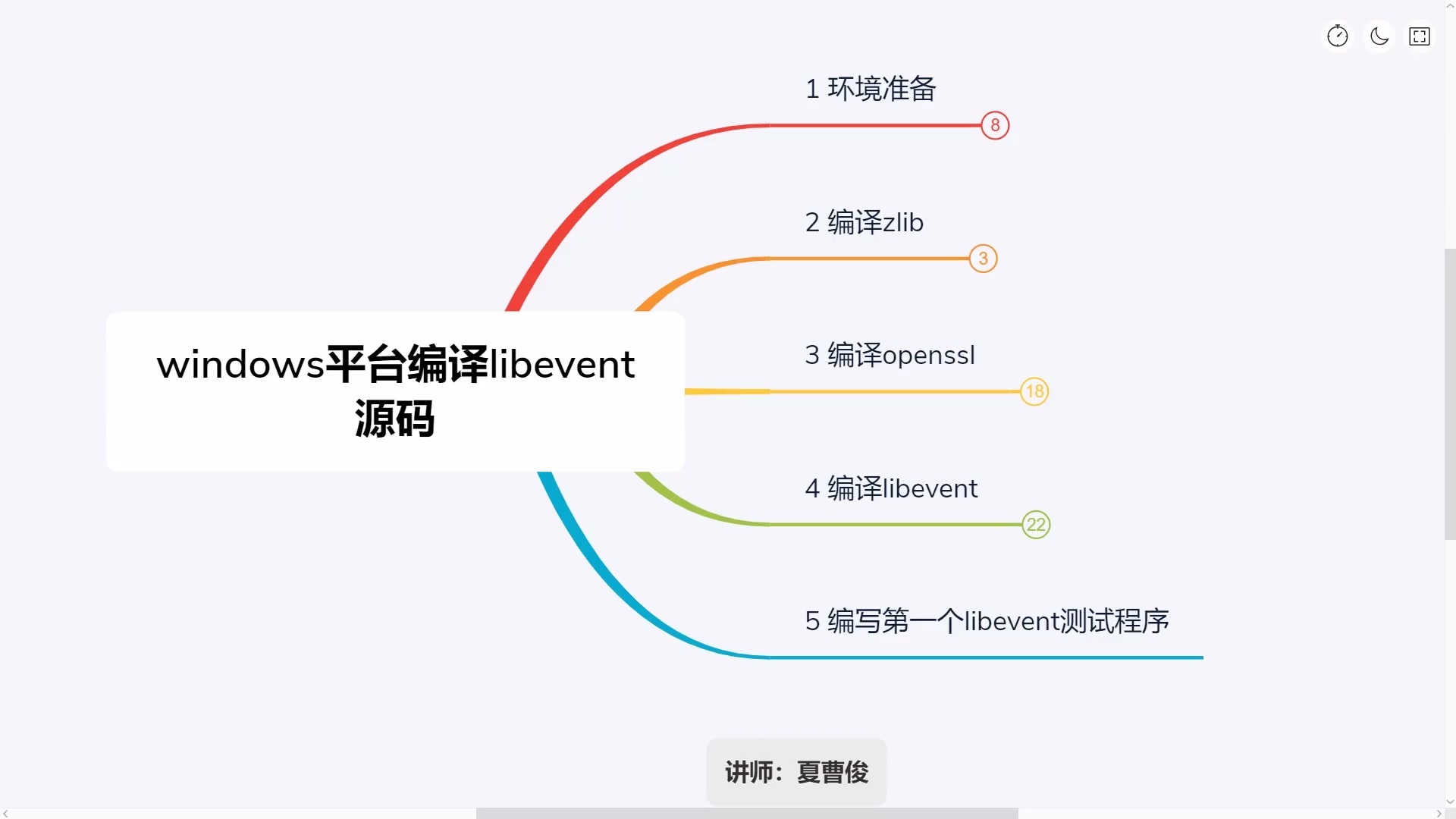 Libevent C＋＋高并发网络编程_哔哩哔哩_bilibili