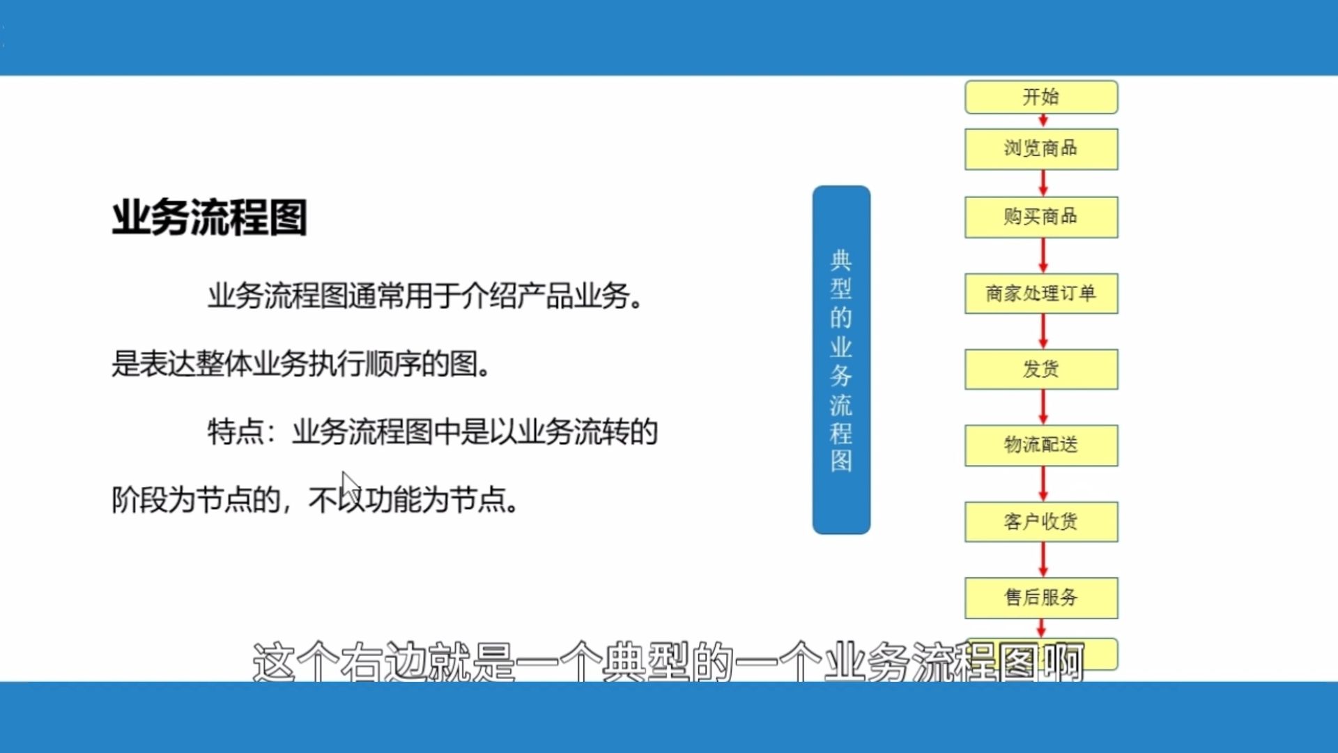 产品经理系统学习【从入门到就业】_哔哩哔哩_bilibili