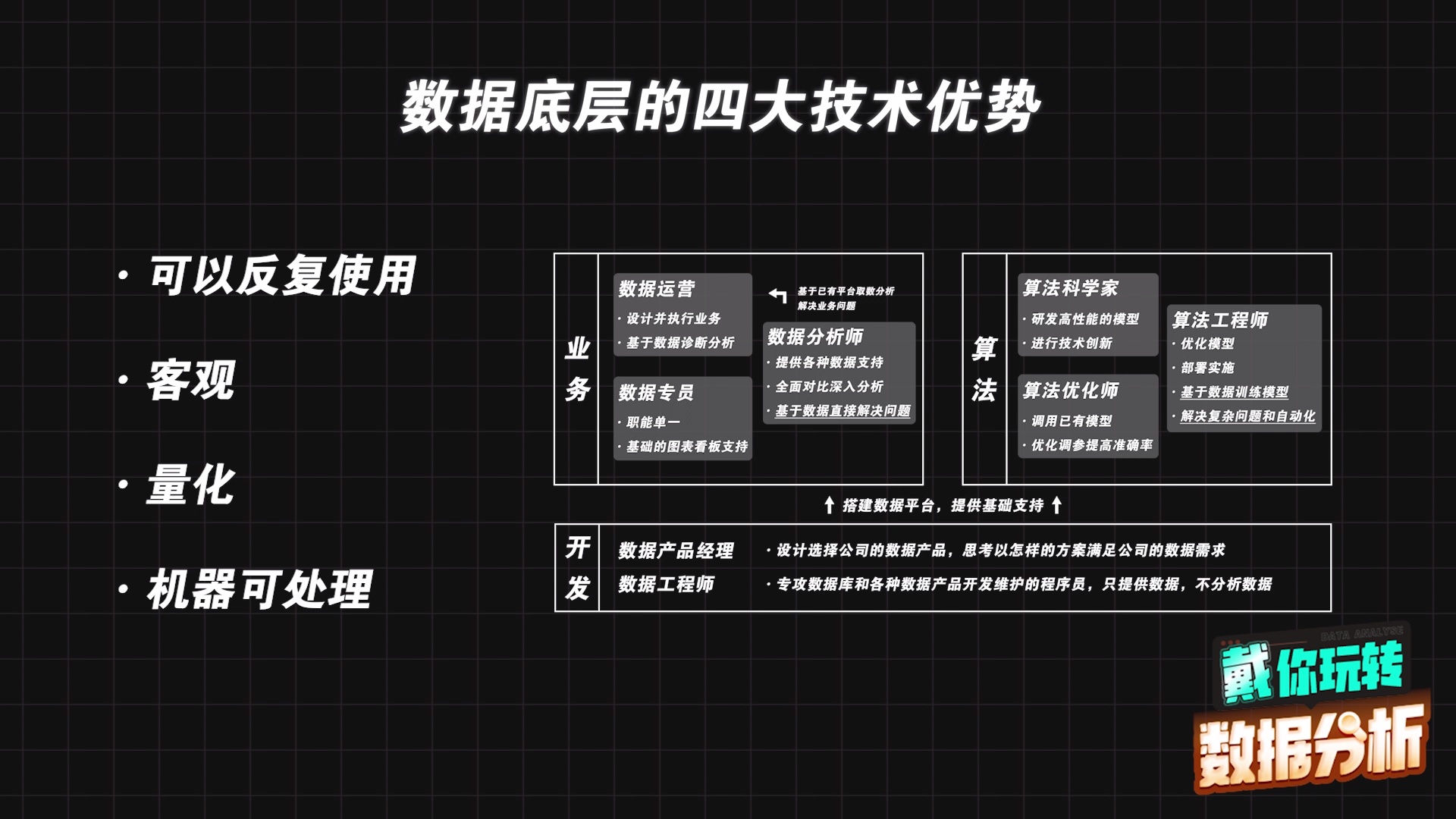 【已停售】戴你玩转数据分析_哔哩哔哩_bilibili