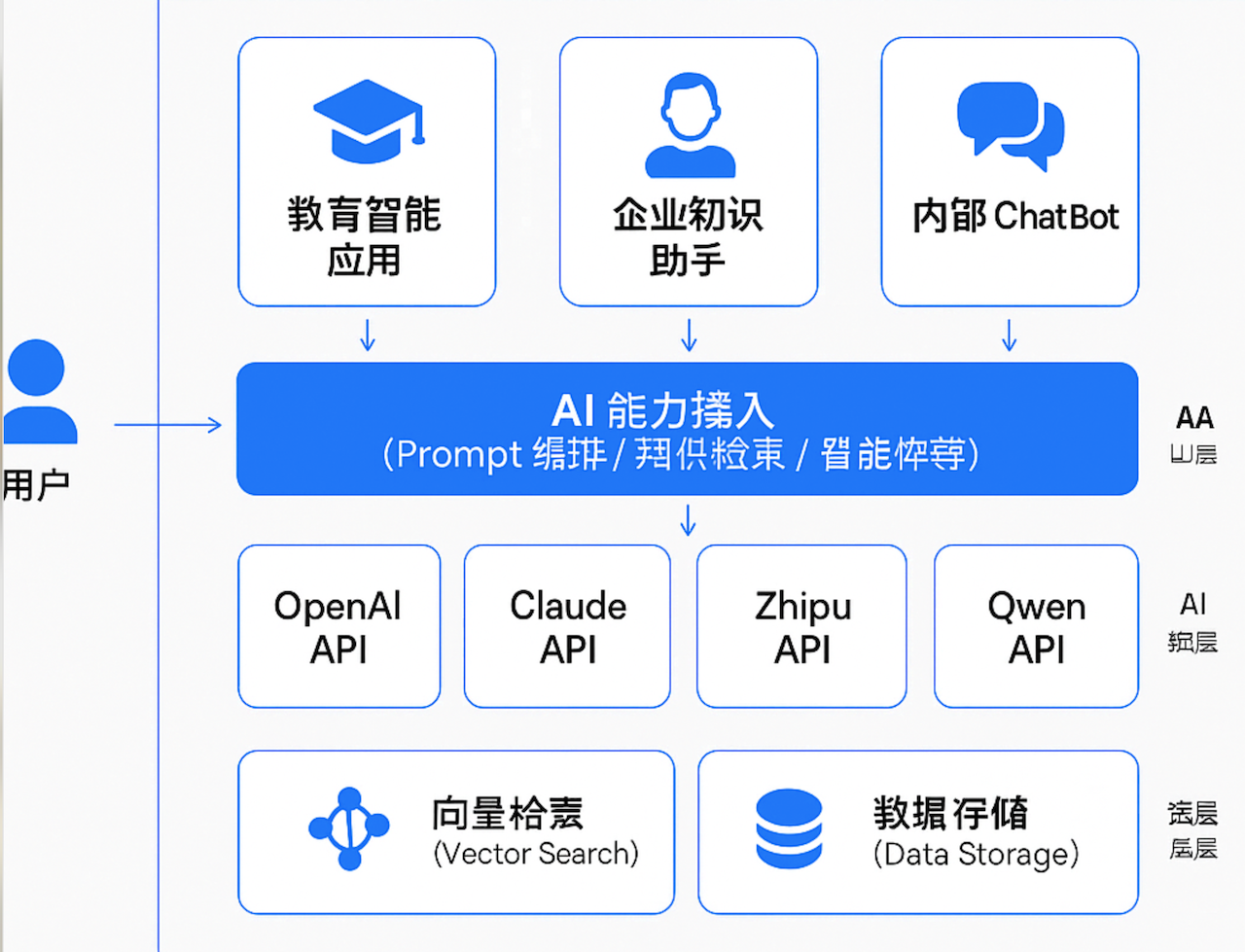 架构图