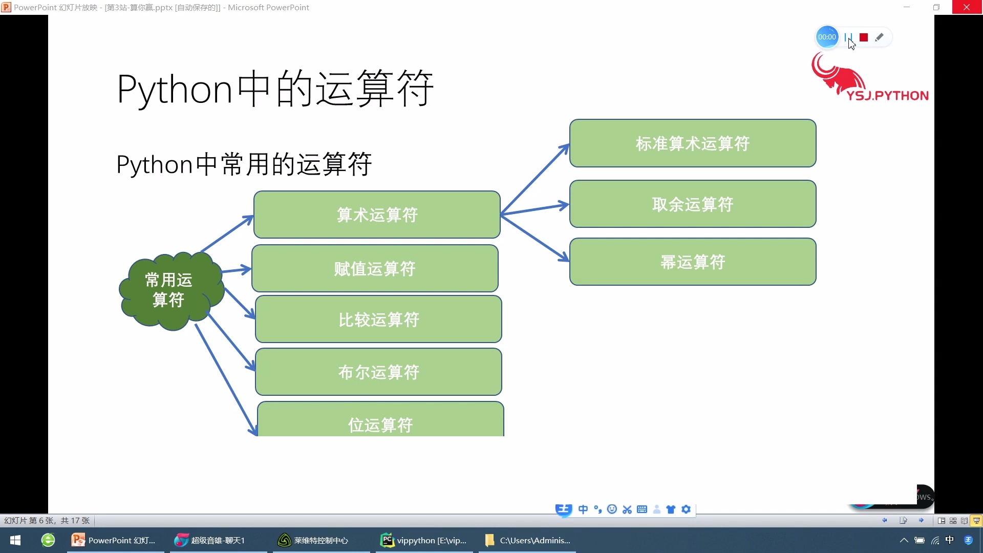 杨淑娟图解Python语法（2500万）播放量_哔哩哔哩_bilibili