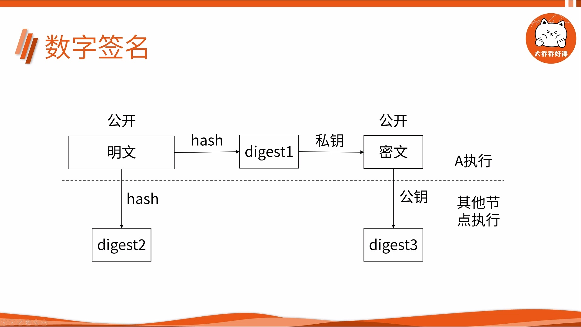 Go语言进阶专题4--加密技术与网络安全_哔哩哔哩_bilibili