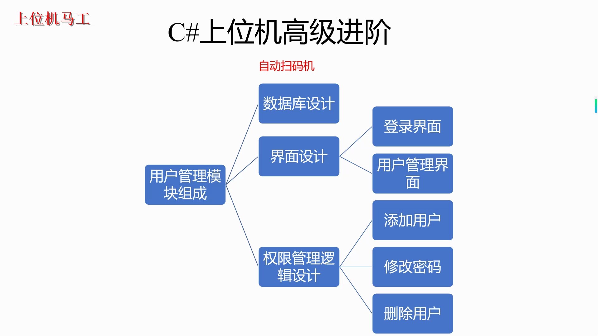 C#上位机高级进阶实战课程（年入30万必备）_哔哩哔哩_bilibili