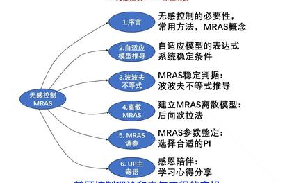 课程封面