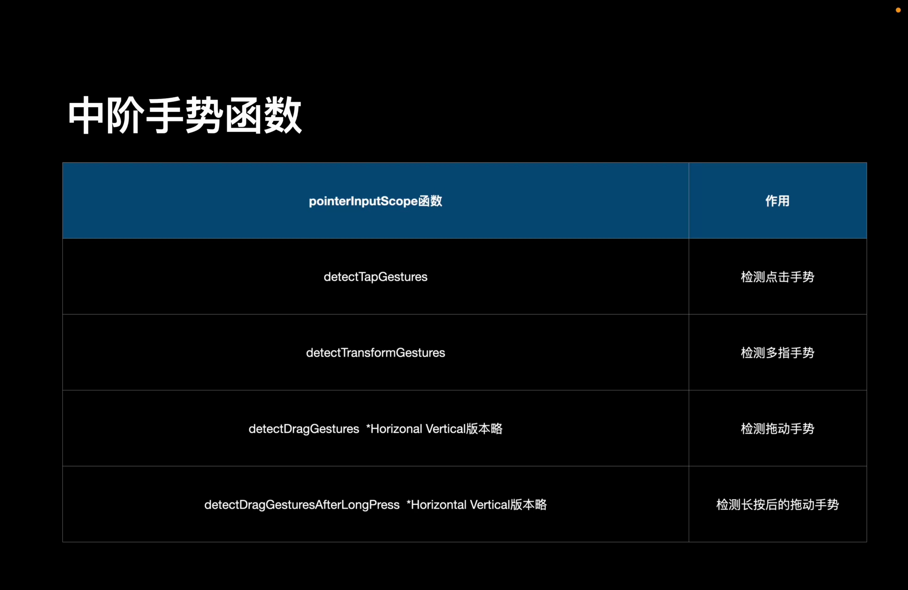 Compose从入门到上手（2025）_哔哩哔哩_bilibili