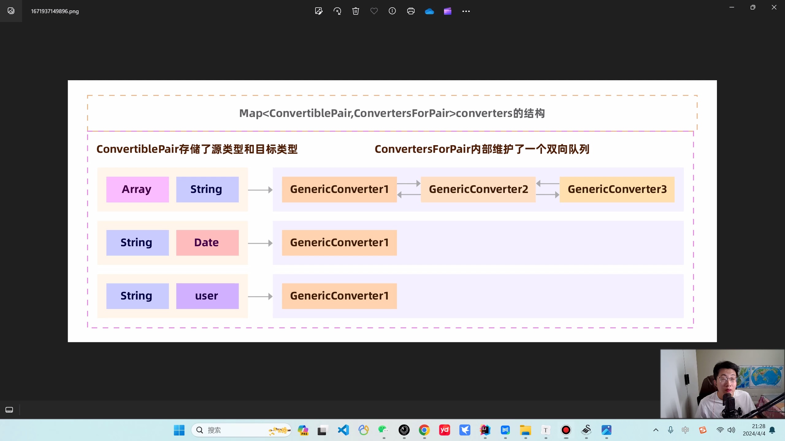 java框架源码课程解读 | 框架 | 开源项目_哔哩哔哩_bilibili