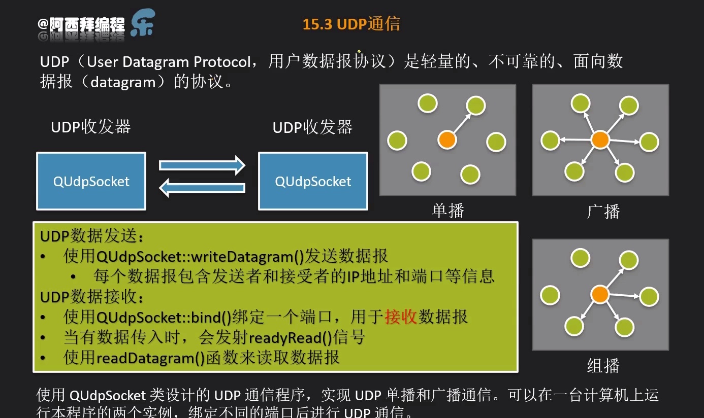Qt6 C++开发指南(下册)_哔哩哔哩_bilibili