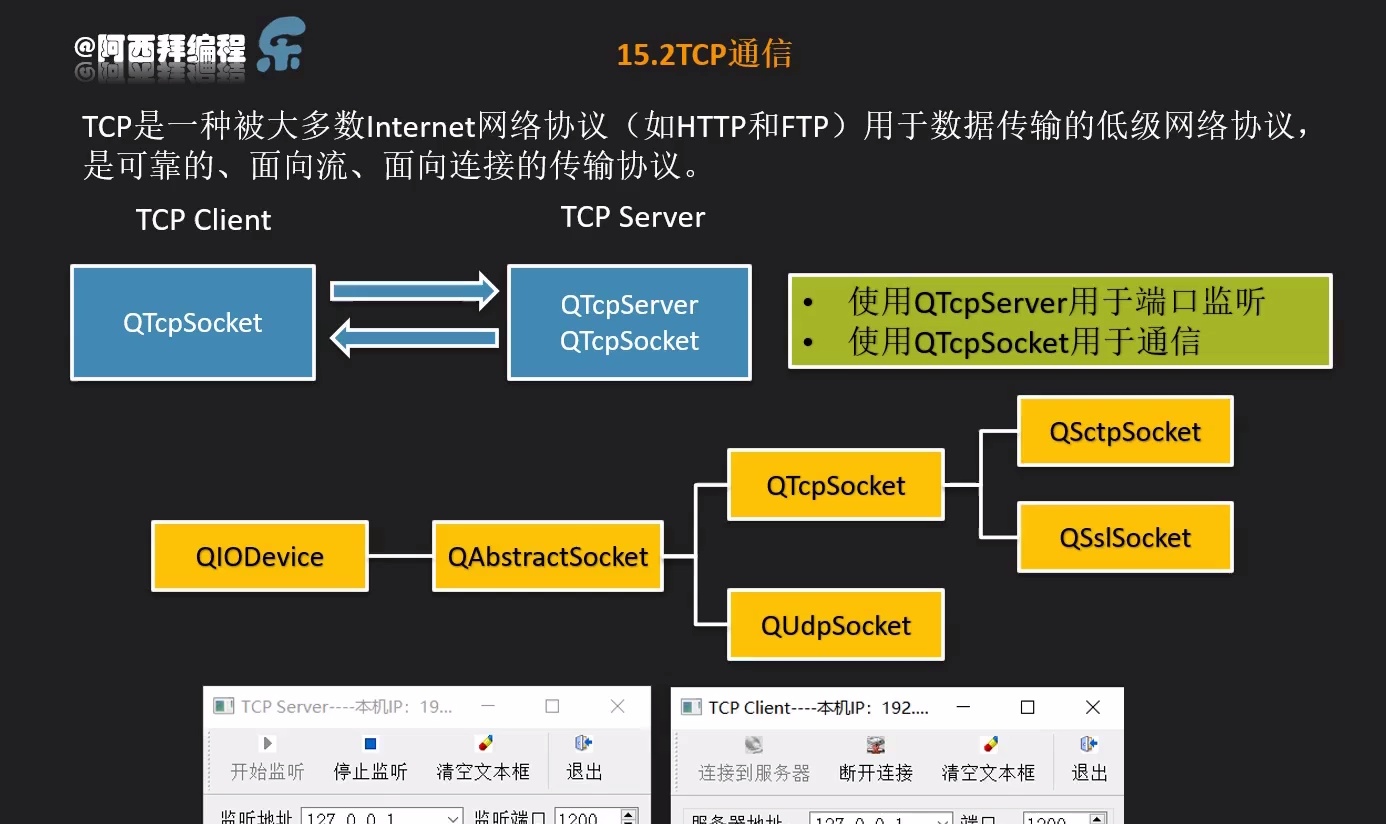 Qt6 C++开发指南(下册)_哔哩哔哩_bilibili