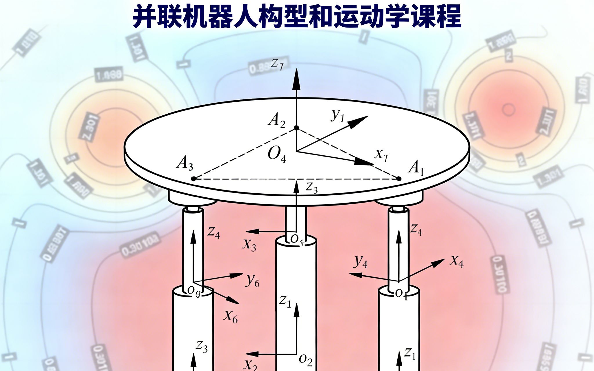 并联机器人/并联机构学基础课程—构型与运动学_哔哩哔哩_bilibili