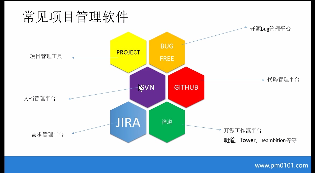 产品经理系统学习【从入门到就业】_哔哩哔哩_bilibili