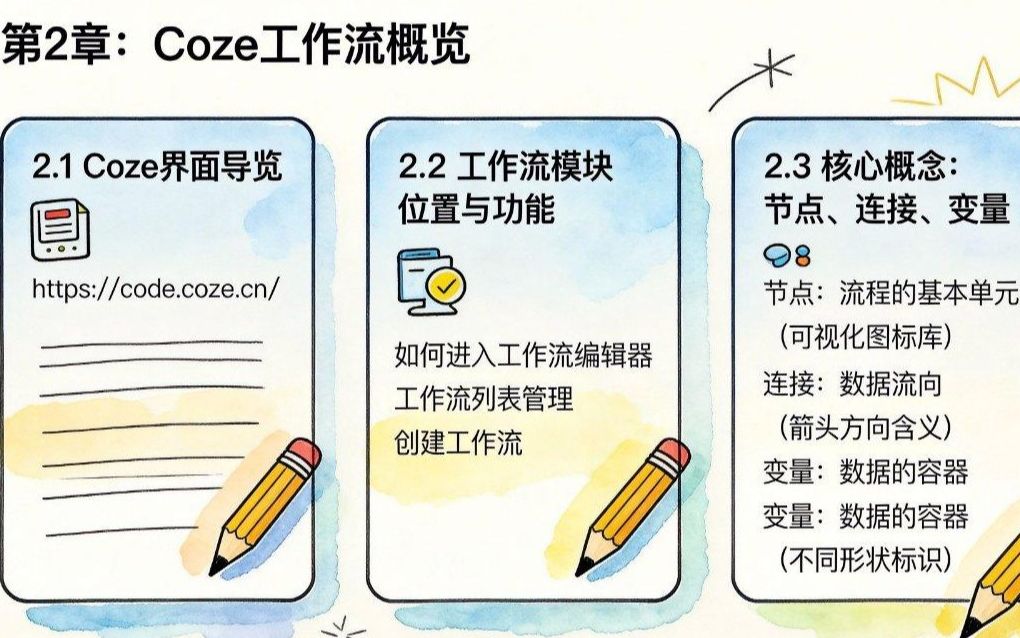 Coze扣子工作流从入门到实战by过客AI_哔哩哔哩_bilibili