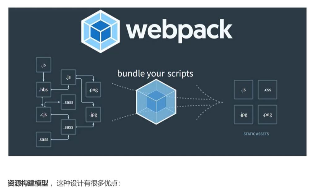 webpack核心原理与应用实践_哔哩哔哩_bilibili