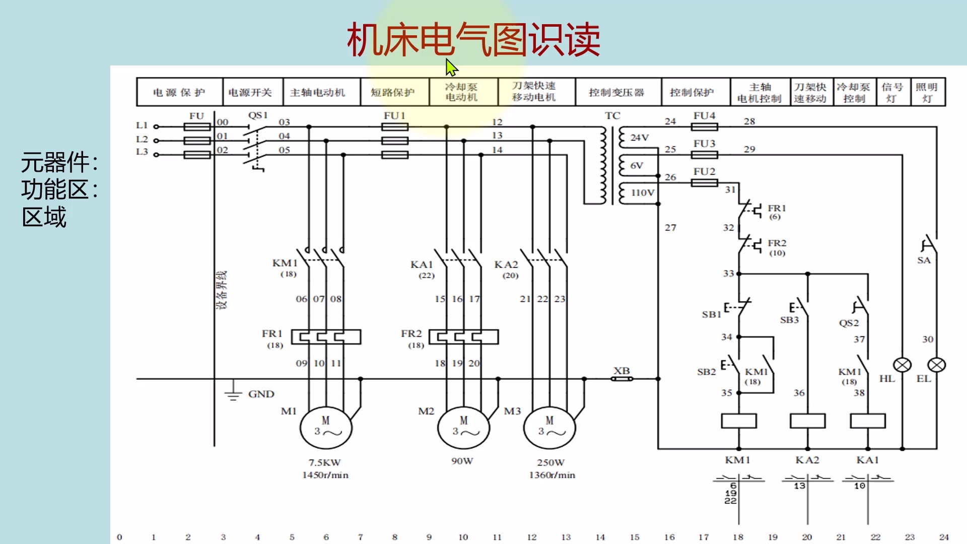 维修电工考证机床原理分析以及故障排除,车铣磨钻