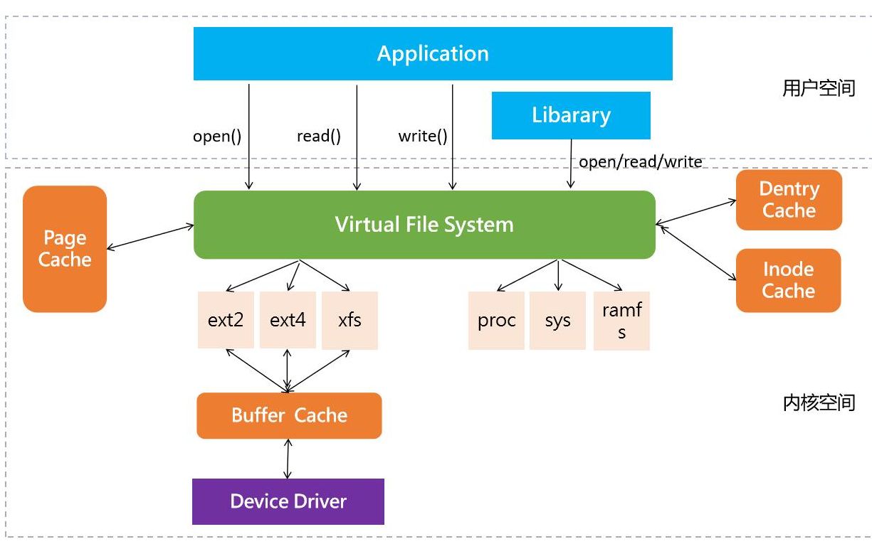 轻松玩转linux下的性能调优,开发运维必备!_哔哩哔哩_bilibili