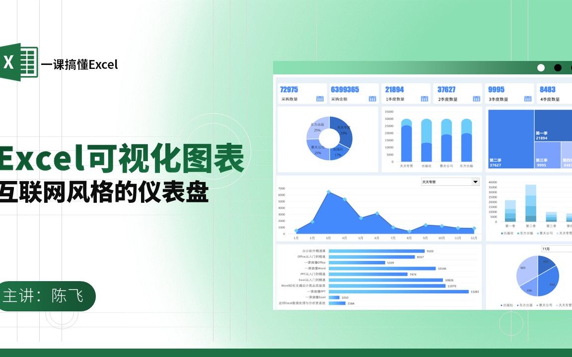 Excel可视化图表-互联网风格仪表盘_哔哩哔哩_bilibili