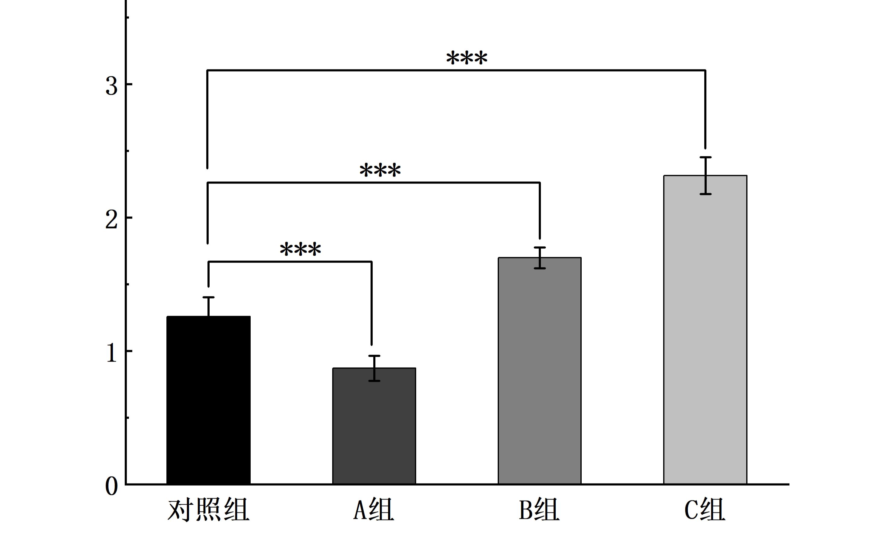 origin组间差异显著性分析解读及标注详细教程_哔哩哔哩_bilibili