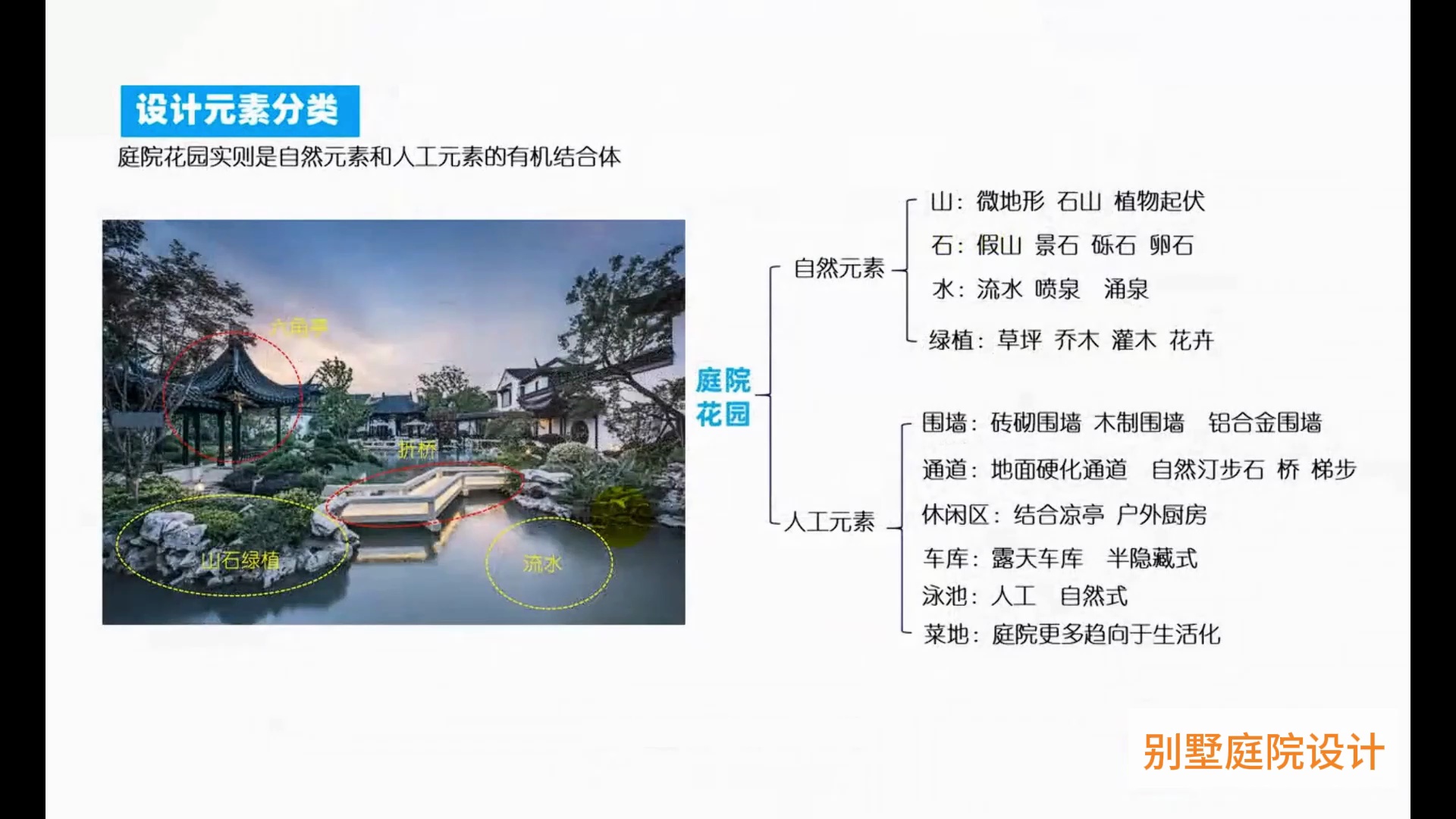 私家庭院花园设计【项目全过程】入门到精通实战课程_哔哩哔哩_bilibili