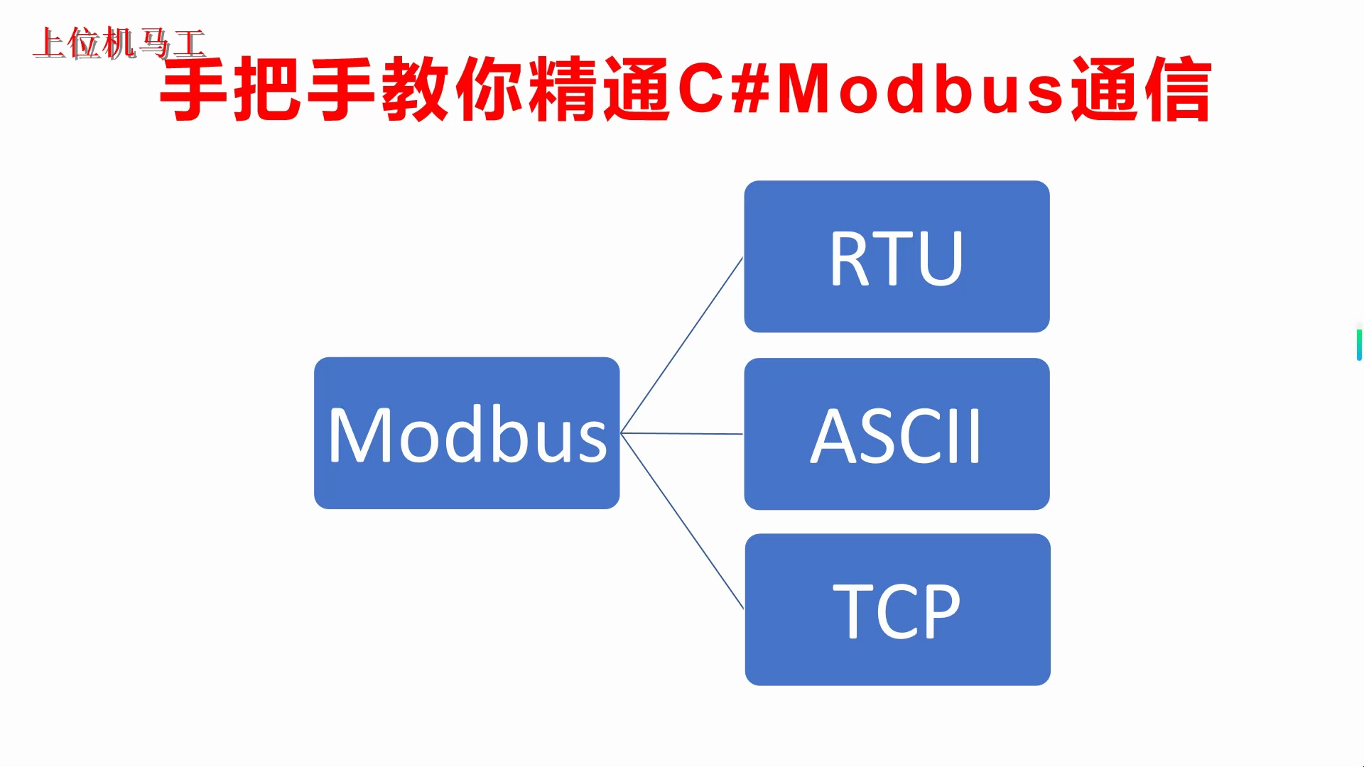 C# Modbus通信从入门到精通_哔哩哔哩_bilibili