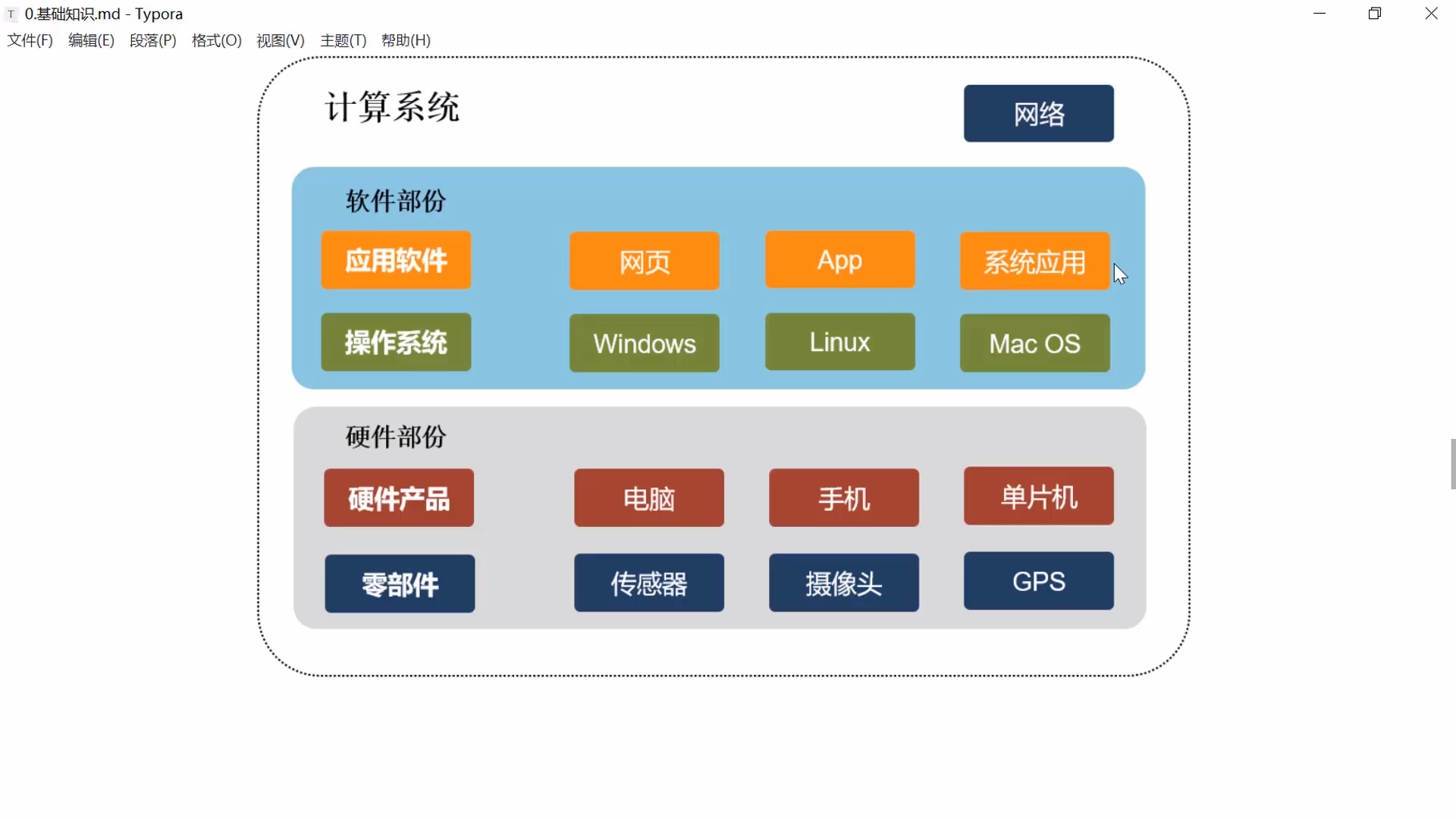 Python爬虫+数据可视化项目辅导课_哔哩哔哩_bilibili
