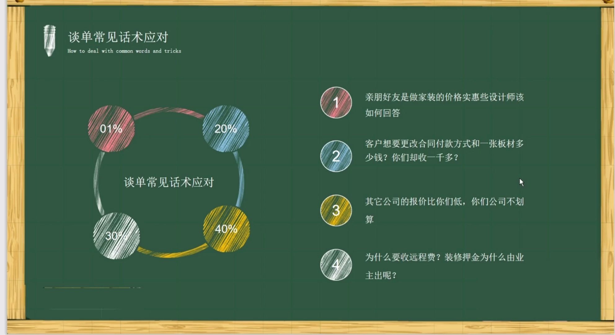 室内设计高效谈单/签单技巧,快速提升设计师签单率_哔哩哔哩_bilibili