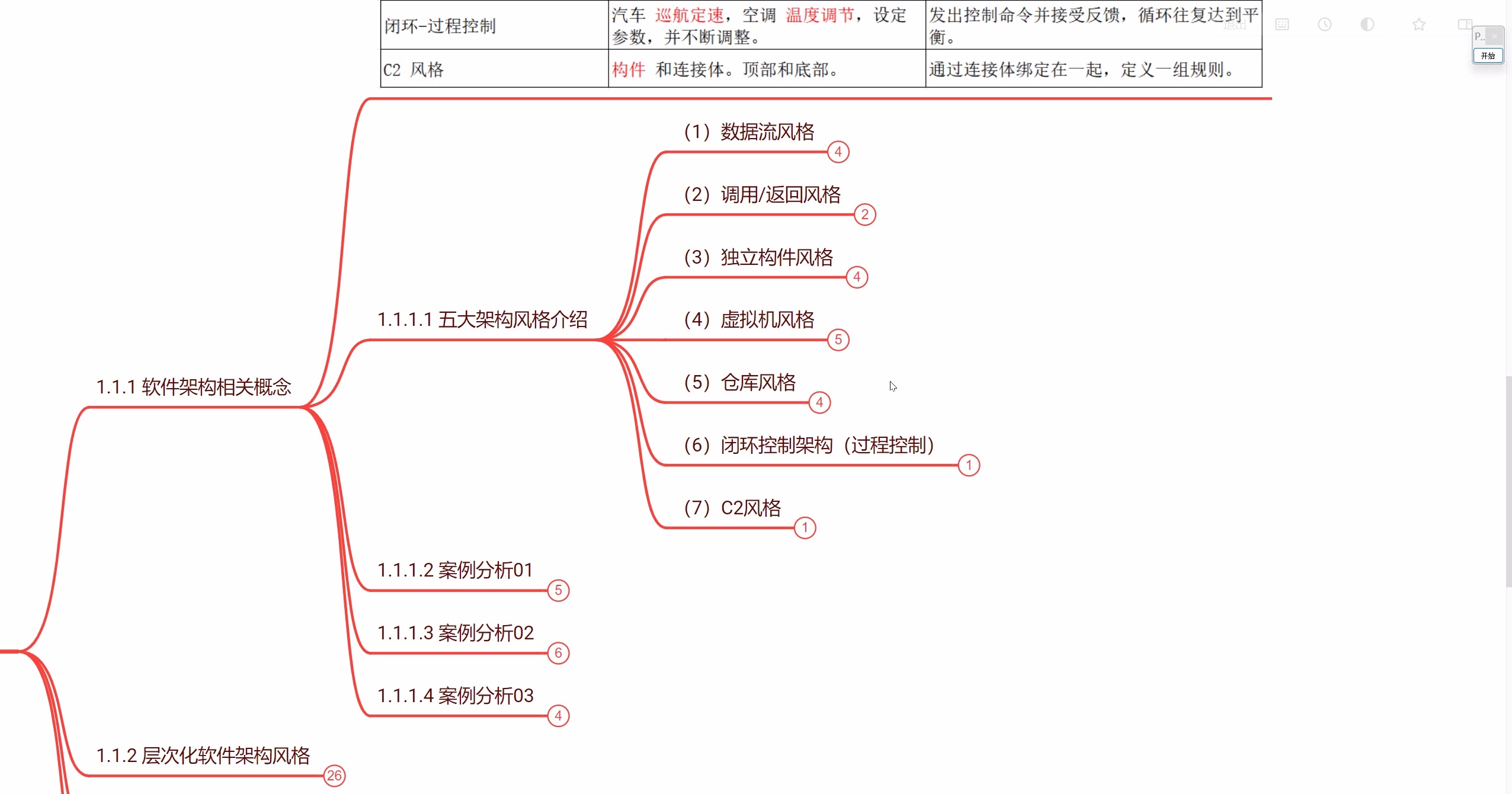 系统架构师案例与论文—私塾课堂_哔哩哔哩_bilibili