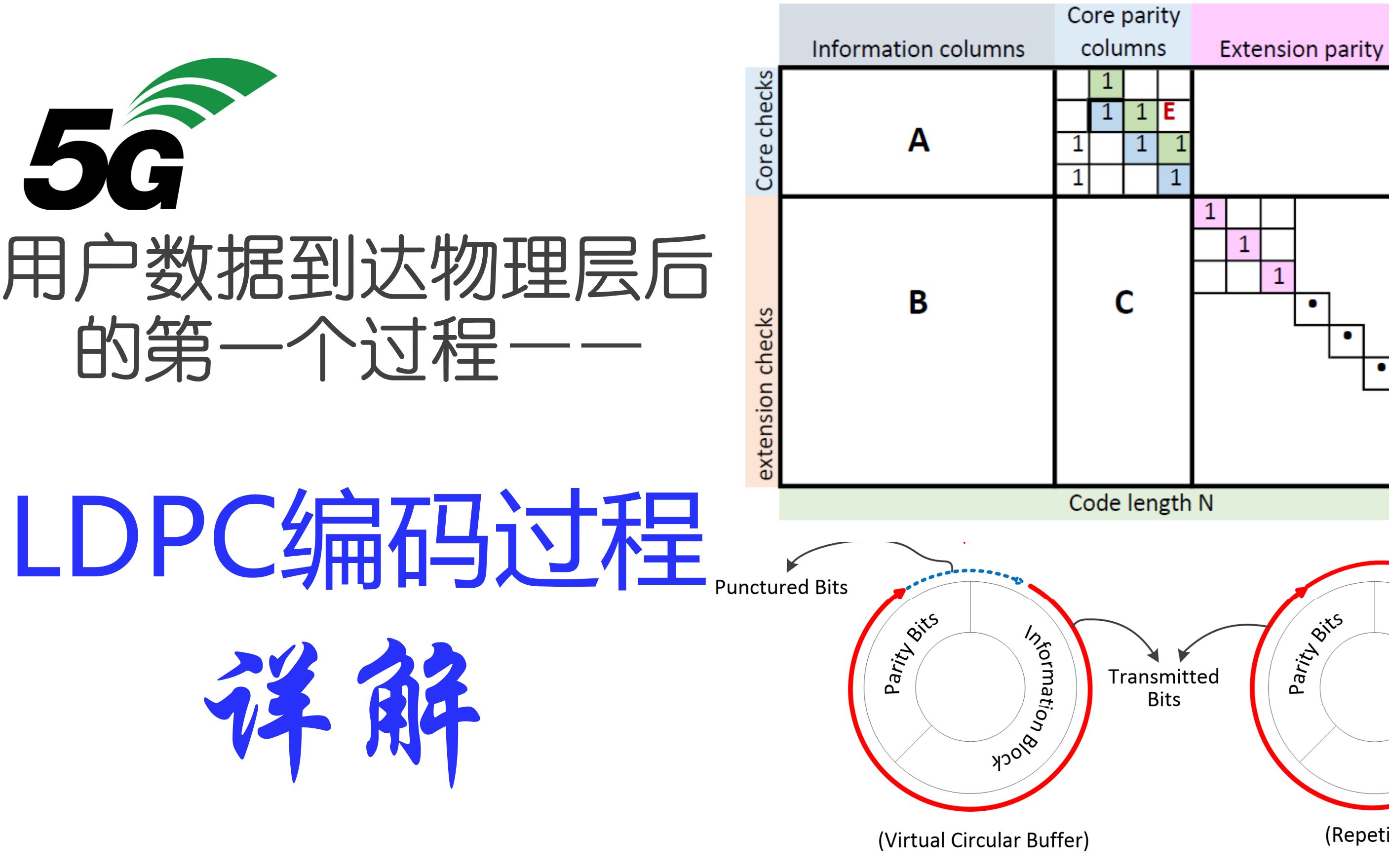 第17章 用户数据TB的LDPC信道编码过程详解_哔哩哔哩_bilibili