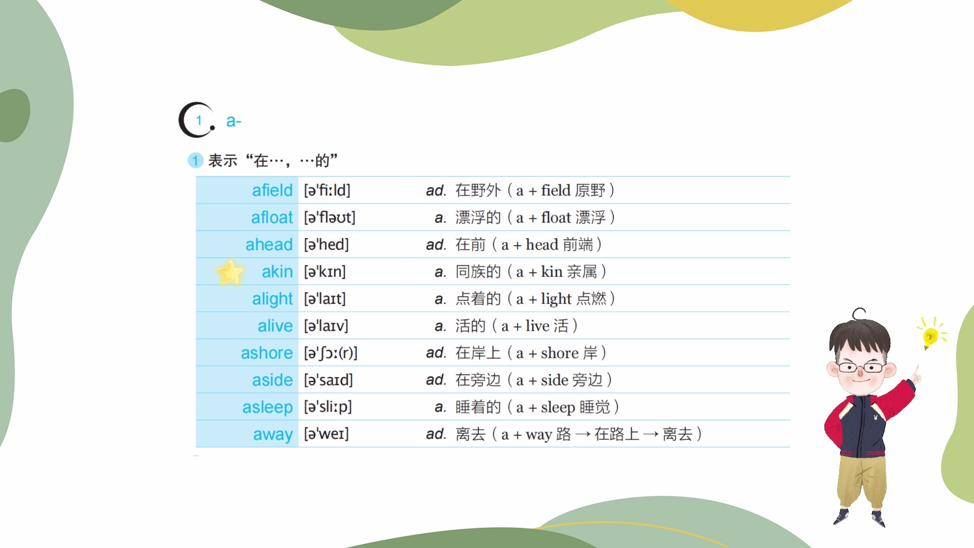 超好用的英语词缀记忆法_哔哩哔哩_bilibili